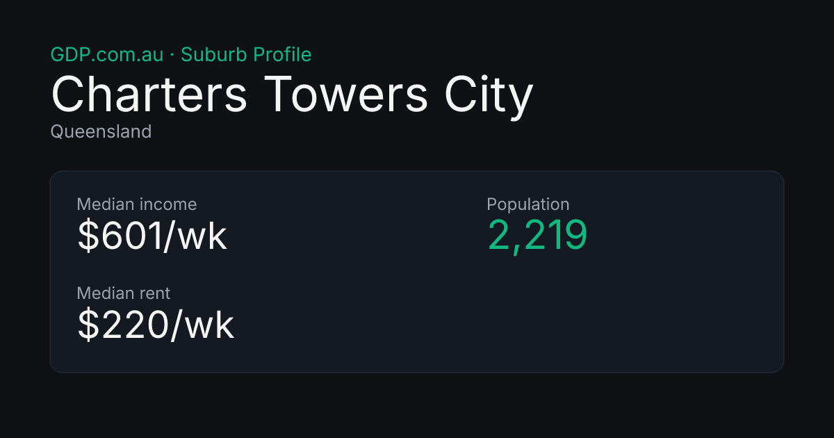 Charters Towers City QLD — Population, Median Income, Rent ...