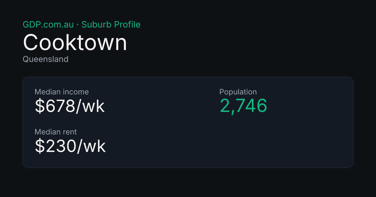 Cooktown Qid Cooktown QLD — Population, Median Income, Rent & Demographics (2026 ...
