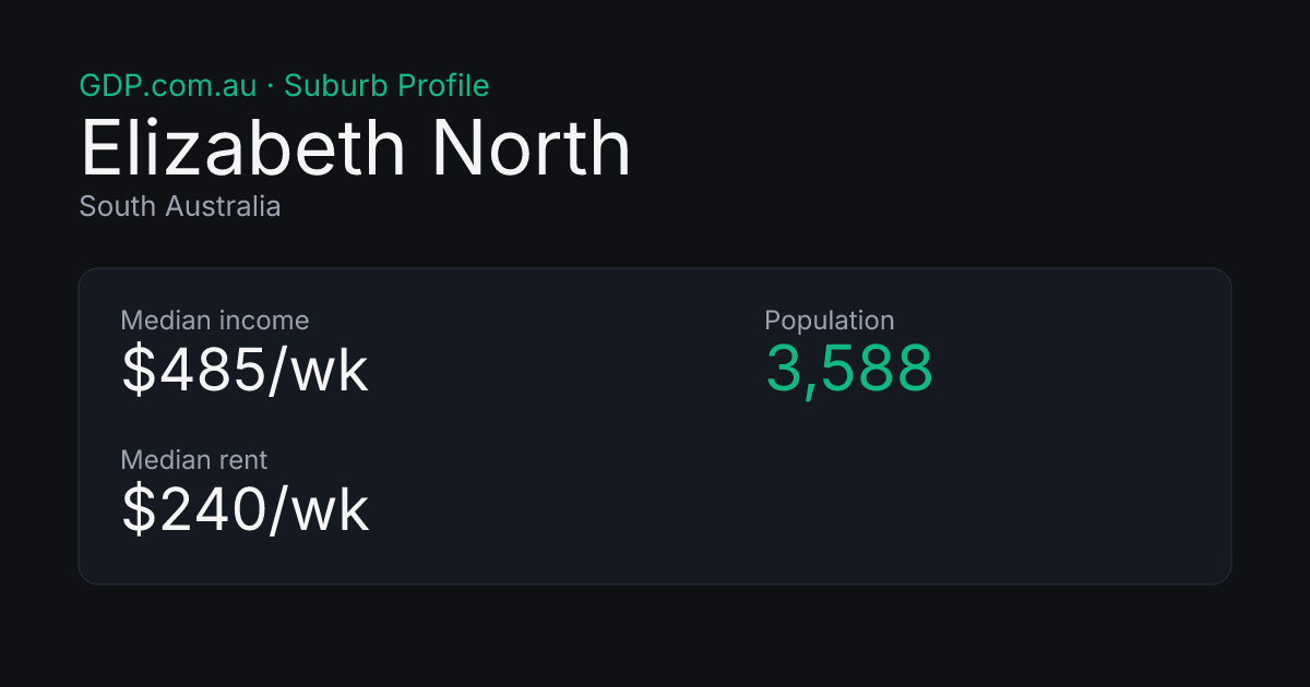 Elizabeth North SA — Population, Median Income, Rent & Demographics ...