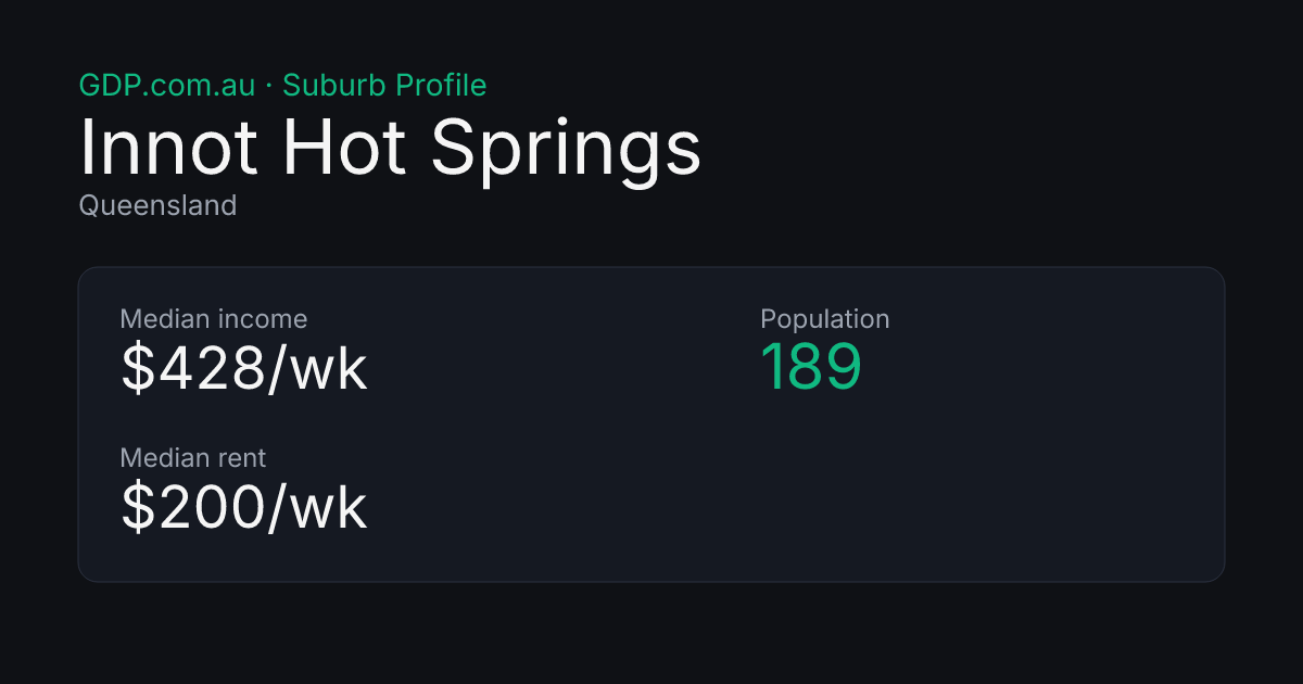 Innot Innot Hot Springs QLD — Population, Median Income, Rent & Demographics ...